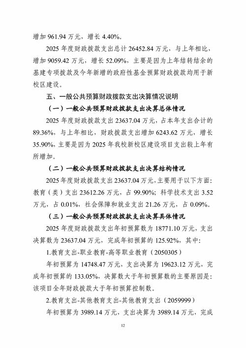 2025年度湖南科技职业学院部门决算